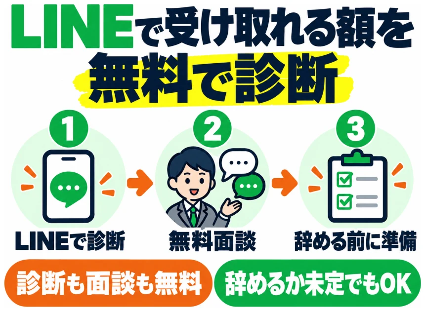 LINEで受け取れる額を無料で診断 1 LINEで診断 2 無料面談 3 辞める前に準備 診断も面談も無料 辞めるか未定でもOK